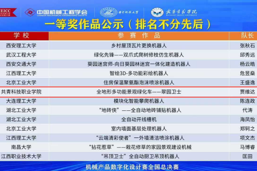 喜报 | 国赛！一等奖+1，二等奖+2，三等奖+2